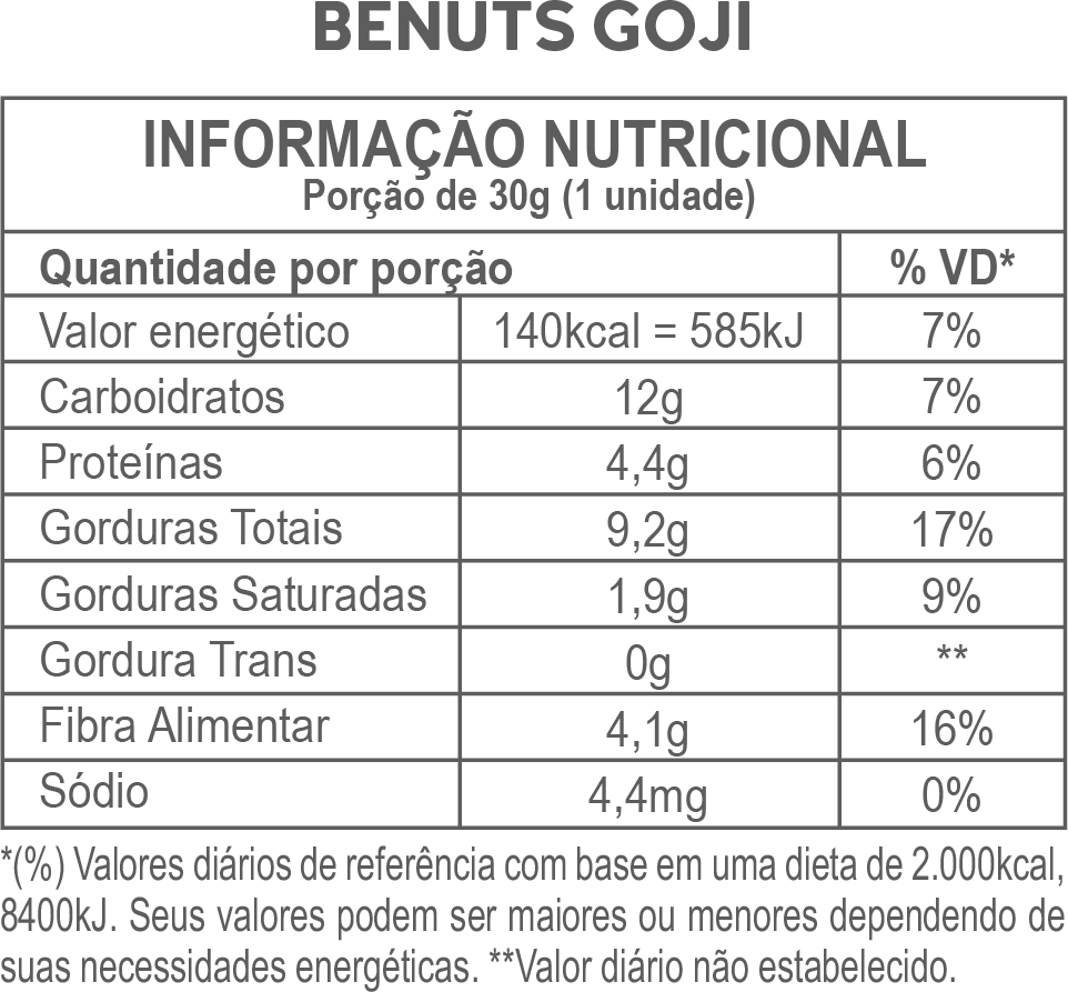 Tabela nutricional Barra de Nuts BeNuts Goji